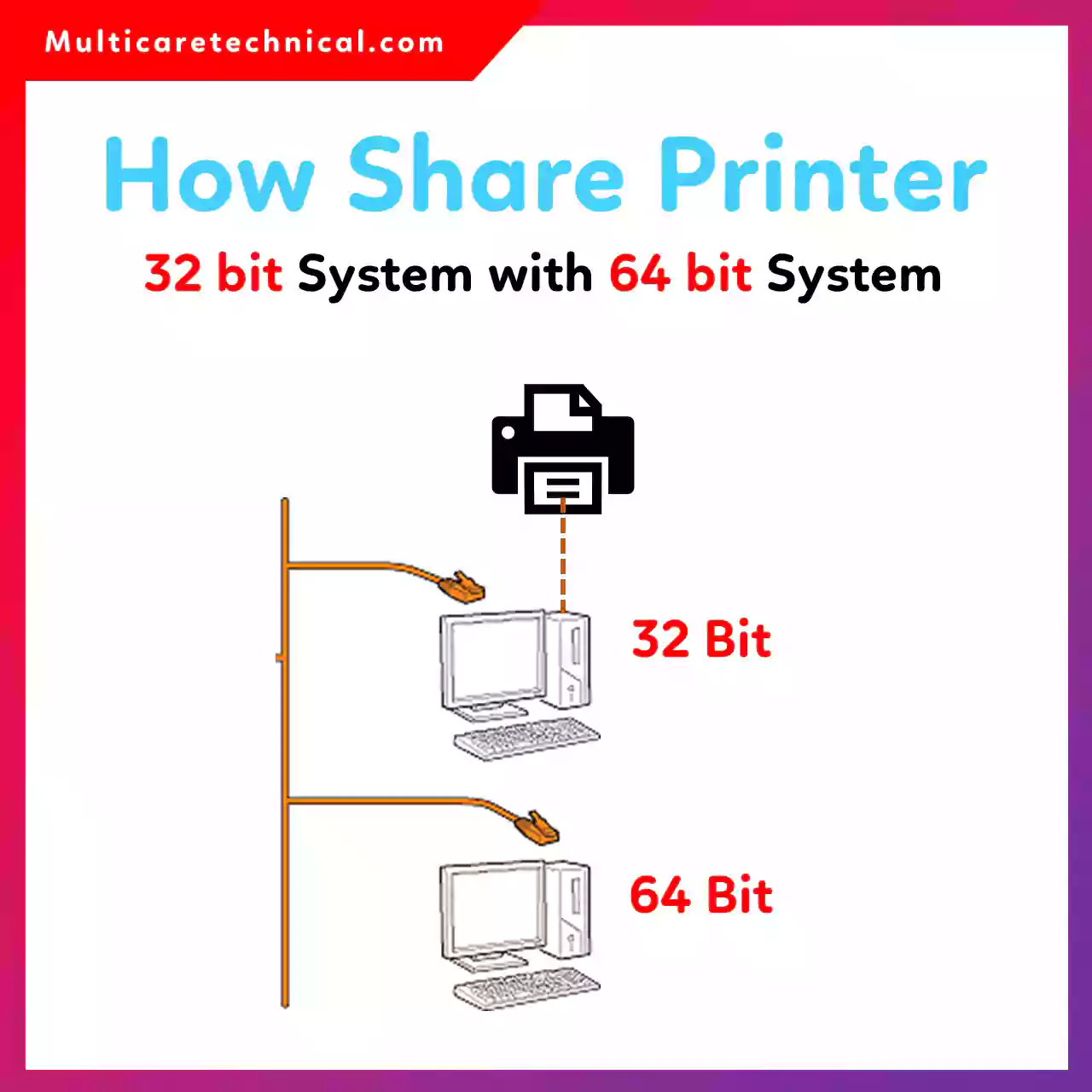 How to share printer 32 bit system with 64 bit system step by step guide