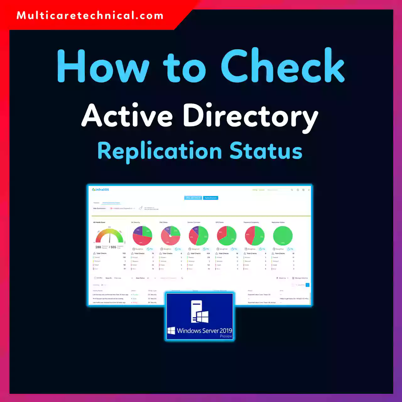 Active Directory replication status monitoring using PowerShell and Repadmin