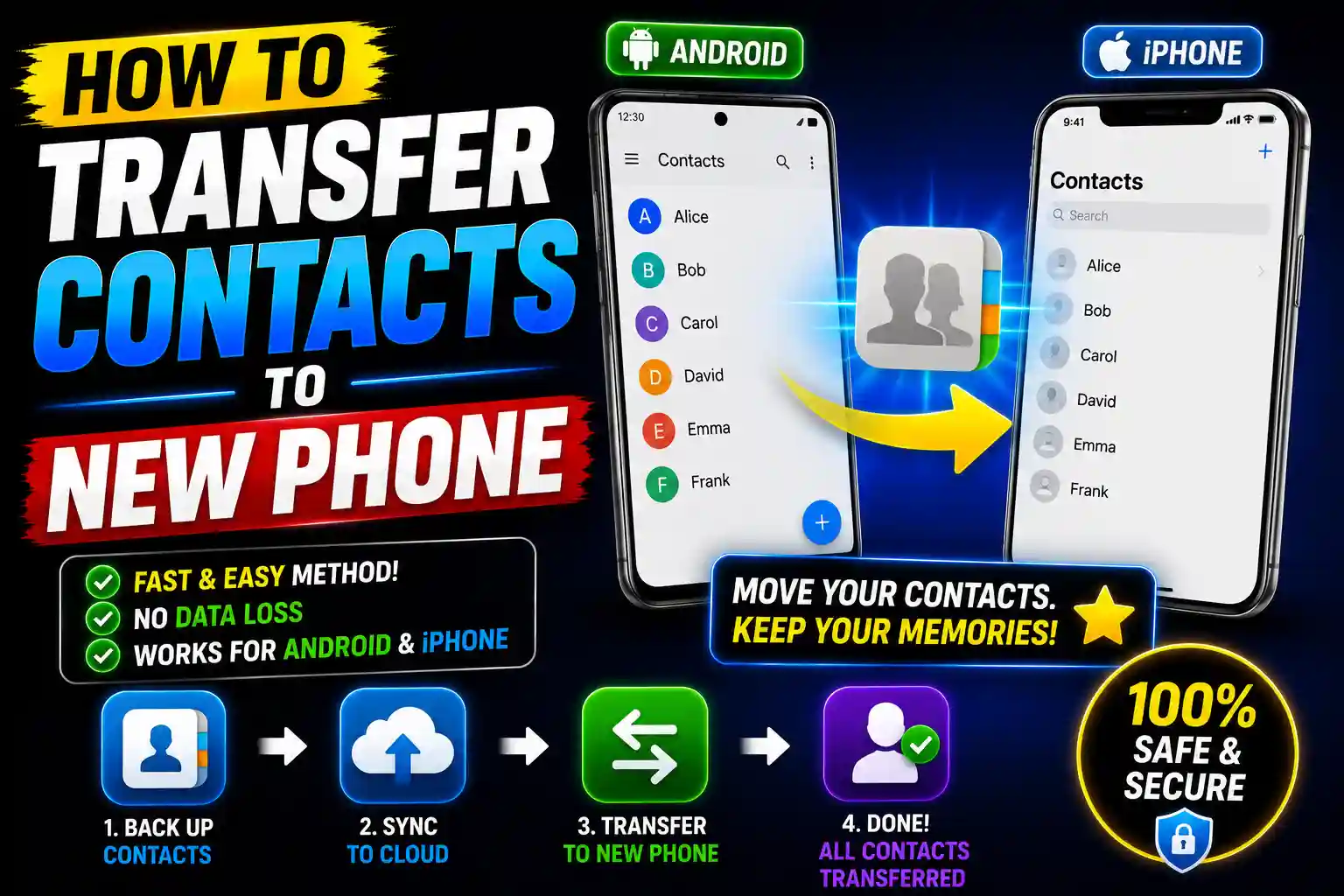 Person transferring contacts from an old smartphone to a new Android and iPhone device using cloud synchronization
