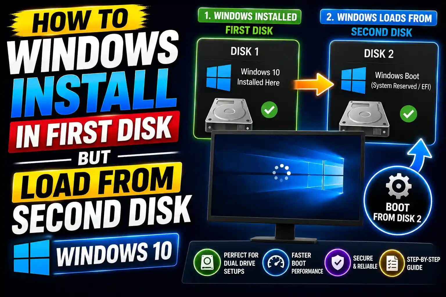 Windows 10 installed on first disk but booting from second disk fix tutorial
