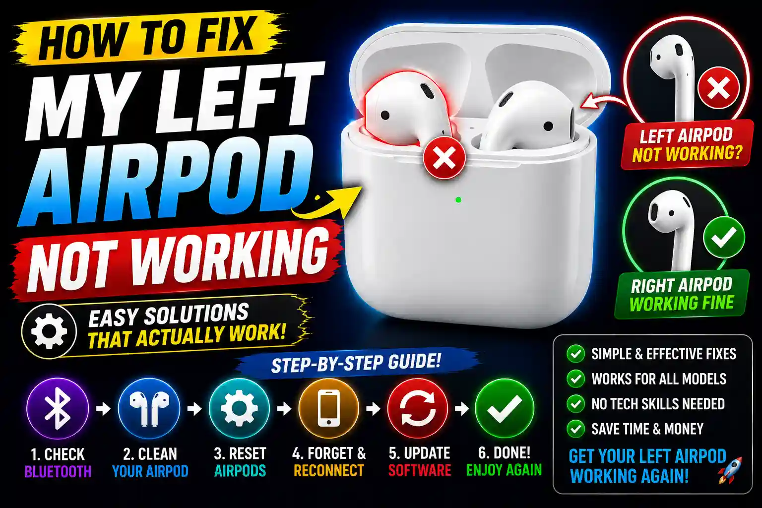 Person troubleshooting a left AirPod that is not working by checking charging case and Bluetooth settings on an iPhone.